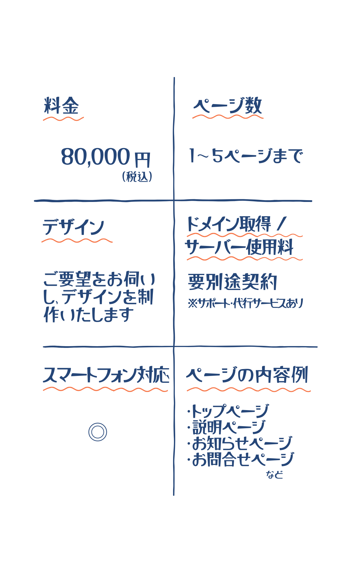 料金 80,000円　ページ数 1〜5ページまで　ドメイン取得•サーバー使用料 要別途契約　デザイン ご要望をお伺いしデザインを制作　スマートフォン対応可　ページの内容例 トップ、説明、お知らせページなど